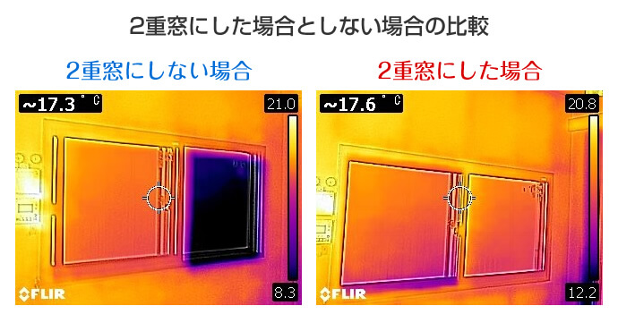 2重窓にした場合としない場合の比較