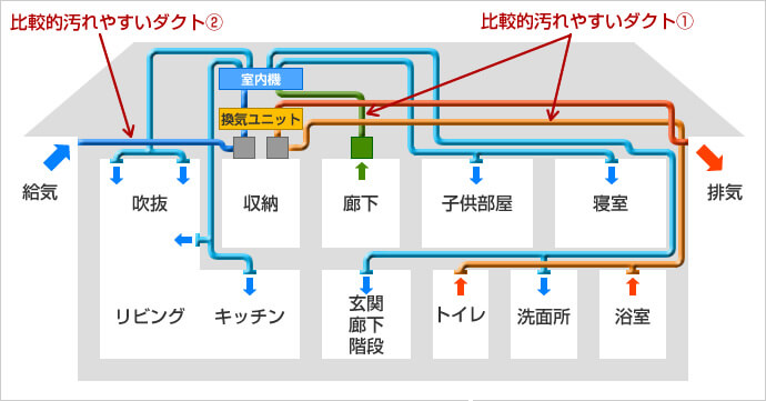 空調・換気ダクト解説図