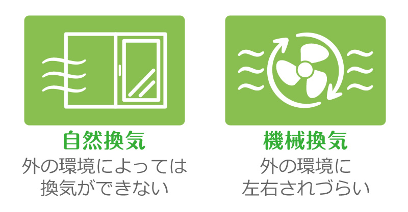 自然換気と機械換気