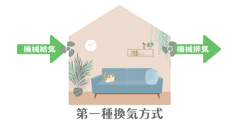 給気も排気も機械で行う第一種換気方式