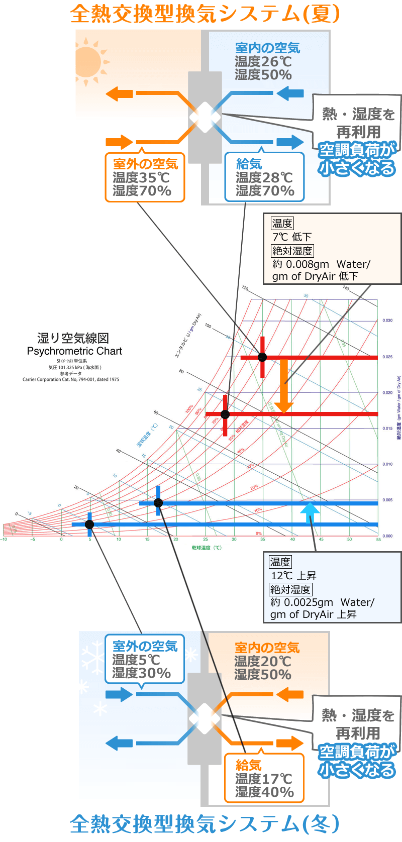 全熱交換型換気システム