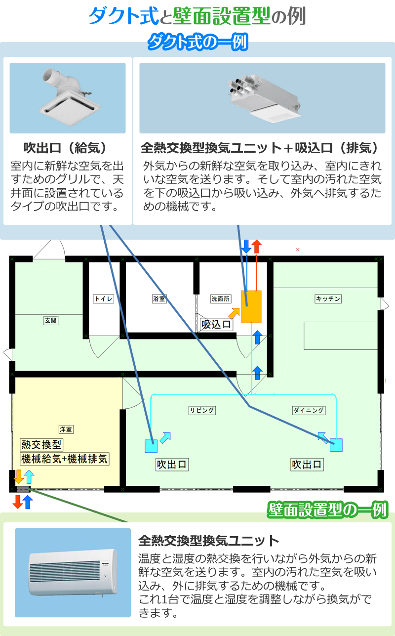 SPW-60S 三菱電機 サンドイッチパネル用取付枠 60cm 受注生産 (/SPW-60S/) その他住宅設備家電