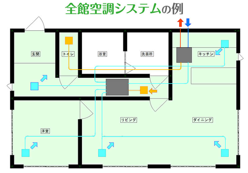 全館空調システムの例