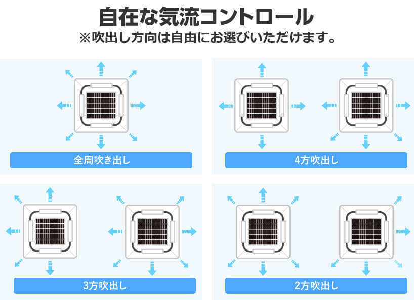 従来のエアコンでは死角だった4方向以外の場所にも調節した空気を流せる