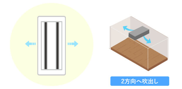 2方向へ吹出すので縦長の部屋におすすめの業務用エアコン