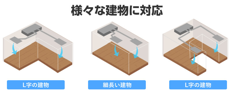 建物のデザインに柔軟に対応できる業務用エアコン