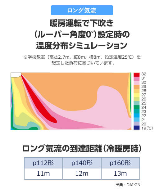 ロング気流で遠くまで快適な業務用エアコン