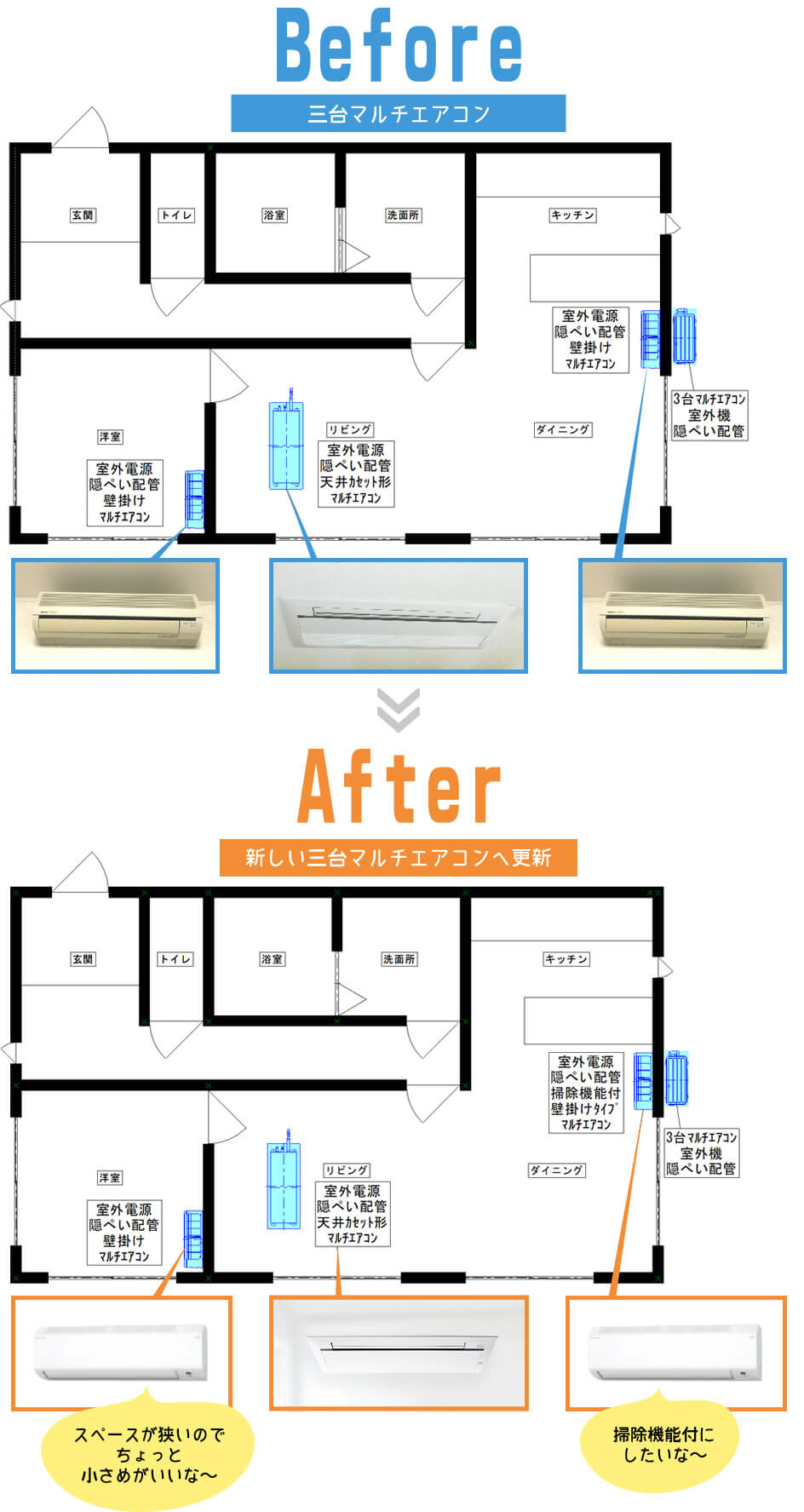 3台マルチエアコン(隠蔽配管)→3台マルチエアコン(隠蔽配管)　