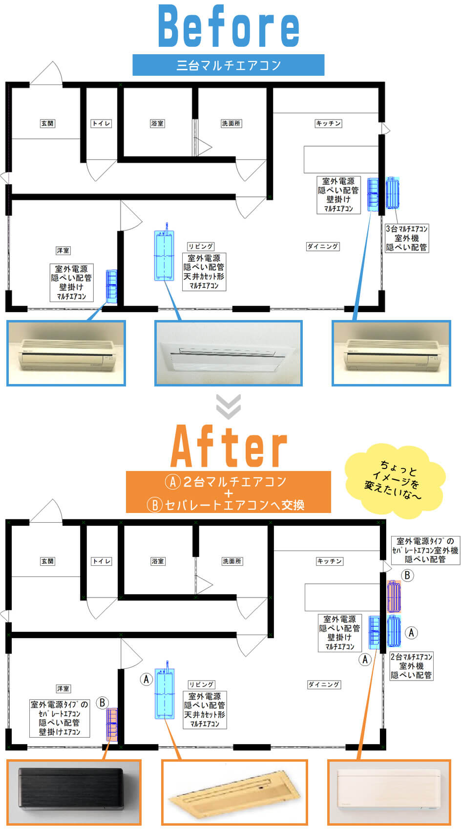 3台マルチエアコン(隠蔽配管)→2台マルチエアコン(隠蔽配管)+1台セパレートエアコン(隠蔽配管+外電源用エアコン)