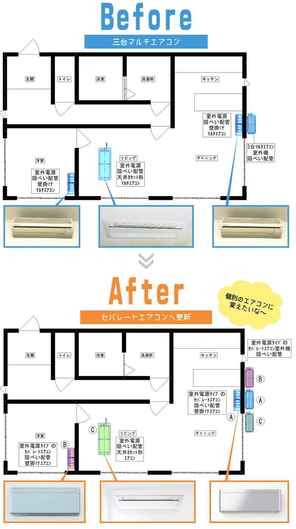 3台マルチエアコン(隠蔽配管)　→個別のエアコン3台(隠蔽配管+外電源用のエアコン)