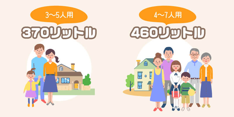 3～5人用の「370リットル」と4～7人用の「460リットル」