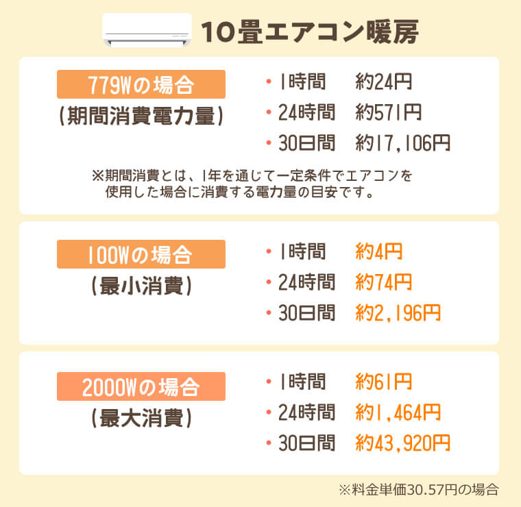 エアコンの電気代削減