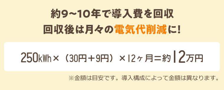 太陽光発電導入費回収後は電気代削減