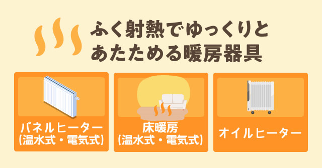 床暖房などのふく射熱でふっくりあたためる暖房器具