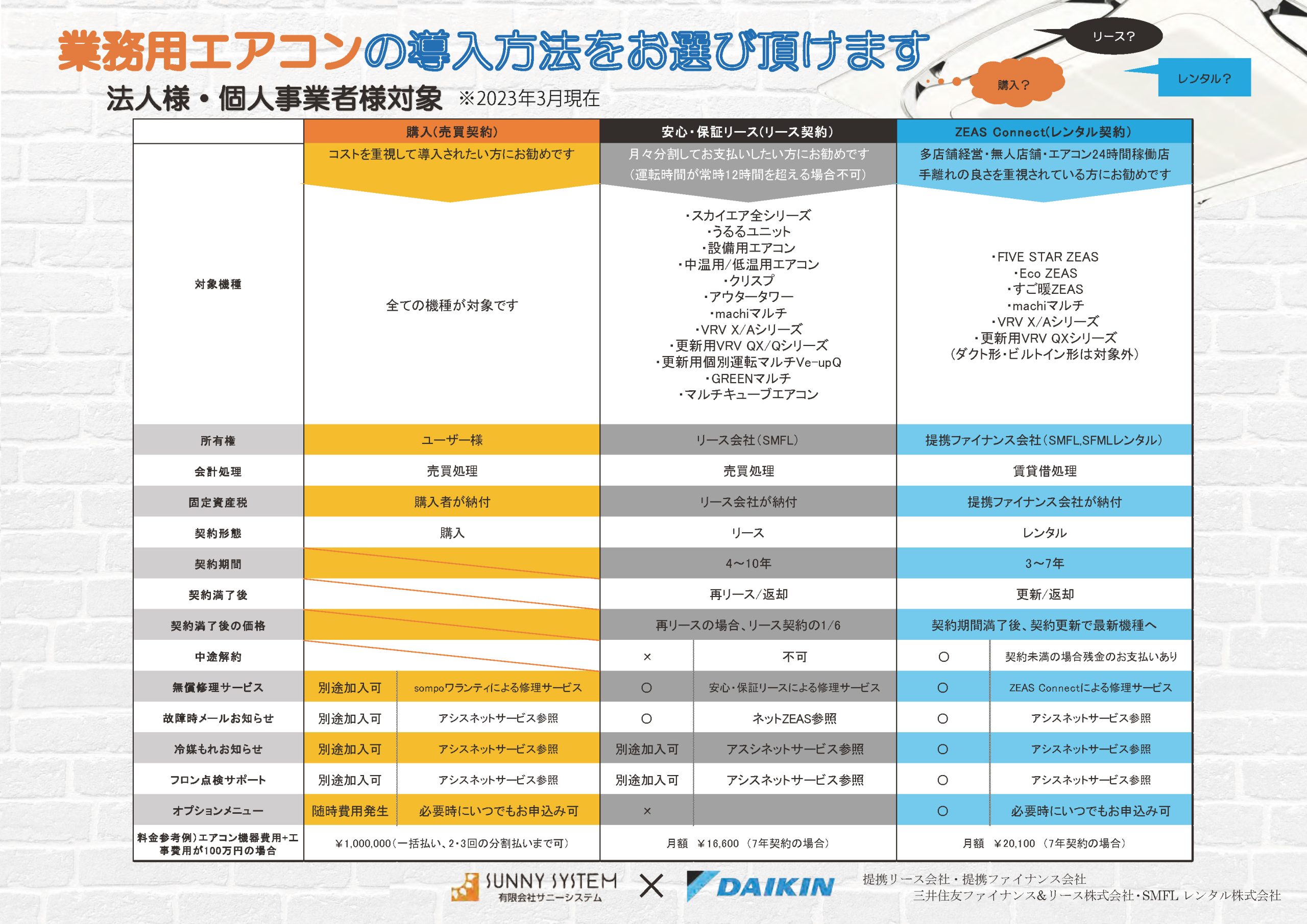 業務用エアコンの購入・リース契約・サブスクレンタルの違い