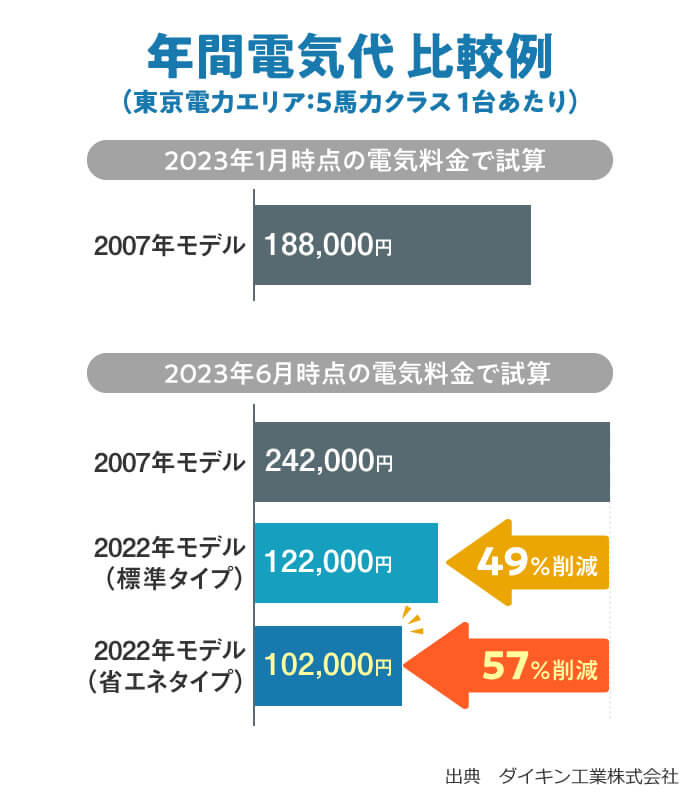 年間電気代比較例