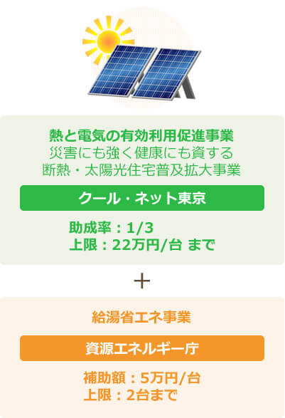 熱と電気の有効利用促進事業＋給湯省エネ事業