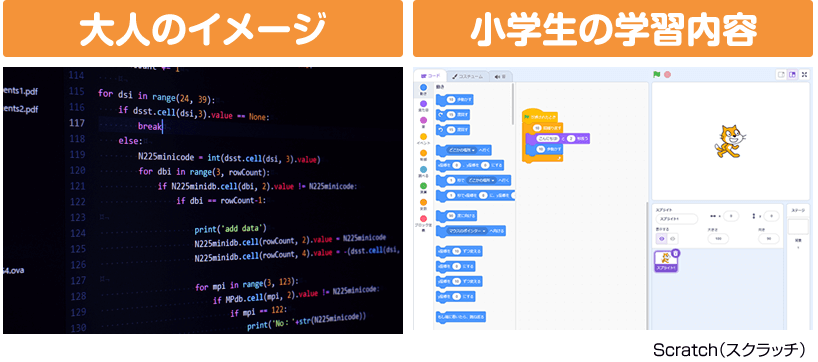 プログラミングの大人のイメージと小学生の学習内容